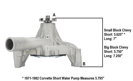 Chev Water Pumps