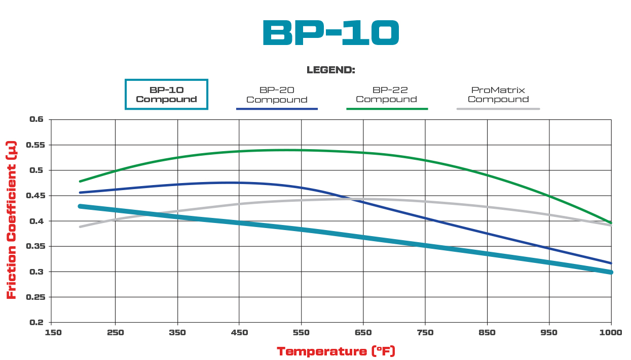 Bp10 Graph