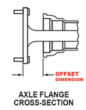Axle Offset Sm